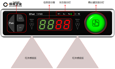 電子標簽揀貨系統(tǒng)